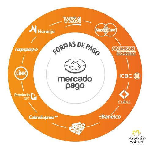 Natura Ekos Maracuja Crema P/ Manos 40% Off - Ana De Natura