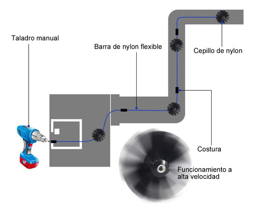 Kit Limpieza Cañon 9m Varilla+cepillo Estufa Pellet Chimenea