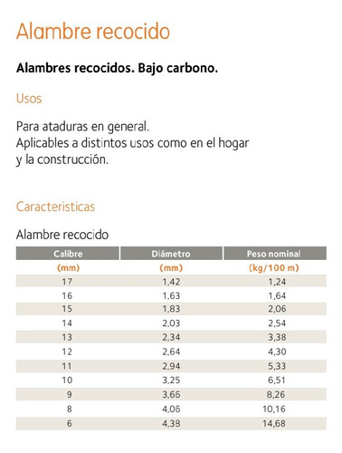 Imagen 5 de 8 de Alambre Fardo Ataduras Acindar De Ø 1,60 Mm C16 Rollo X 1 Kg
