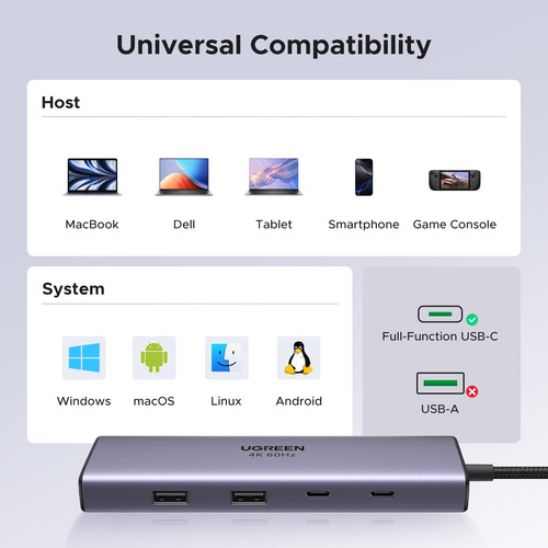 Hub Usb C Ugreen Revodok 9 En 1 Con Gigabit Ethernet 4k Hdmi