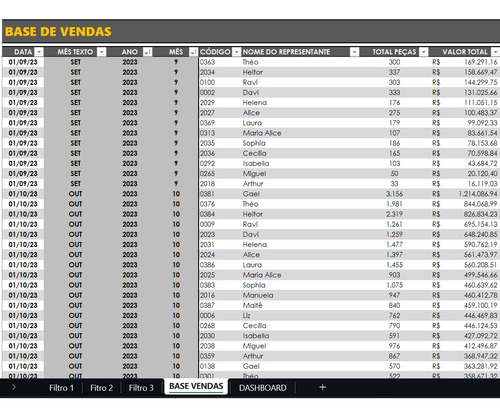 Dashboard De Vendas E Gráfico De Ranking