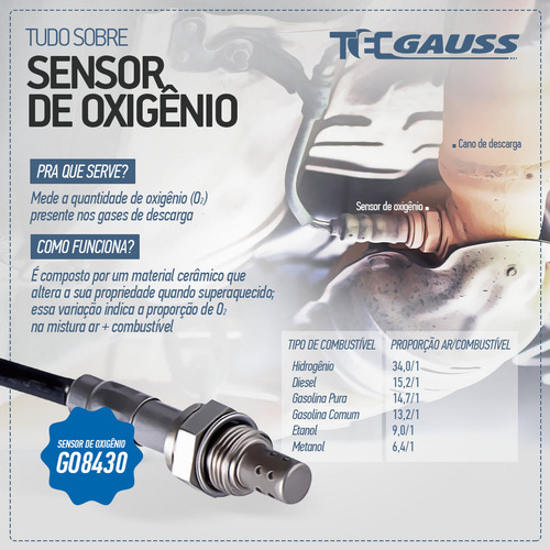 Sensor Oxigenio Para Chevrolet Onix Activ 1.4 | Cobalt Ltz 1