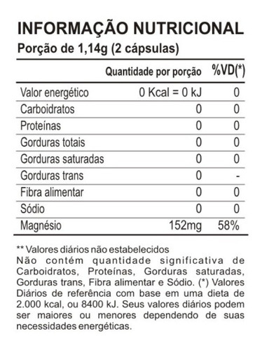 Cloreto De Magnésio P.a 500mg 60 Cápsulas Maxinutri