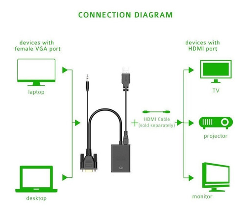 Imagem 2 de 5 de Cabo Mini Convesor Vga Para Hdmi Com Áudio E Vídeo Full Hd
