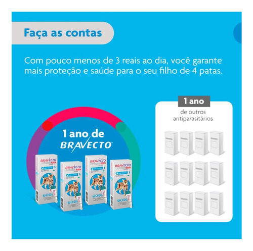 Bravecto Plus Gatos Transdermal 2,8 A 6,25kg 250mg Branco
