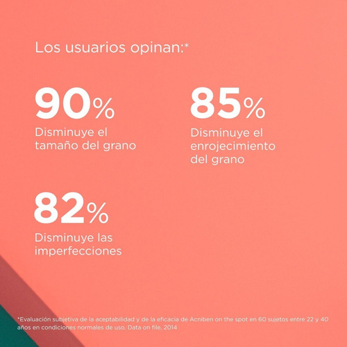 Imagen 5 de 6 de Gel Acniben Corrector De Granos Faciales 15ml Isdin