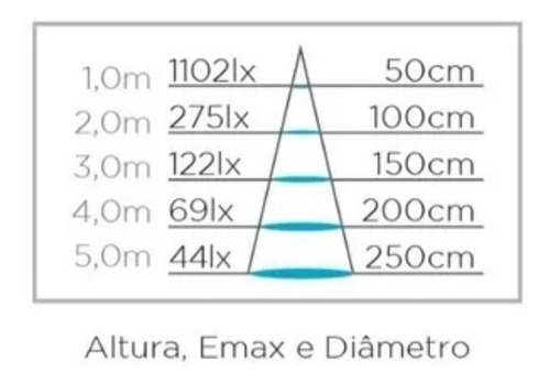 Lampada Par 20 Stella 5,5w 4000k 475lm Irc95 Sth20020/40