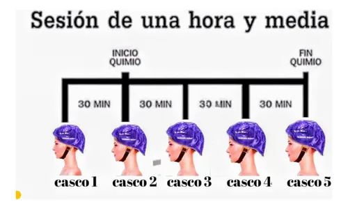 Casco Gorro Para Quimioterapia. (hay Stock).-