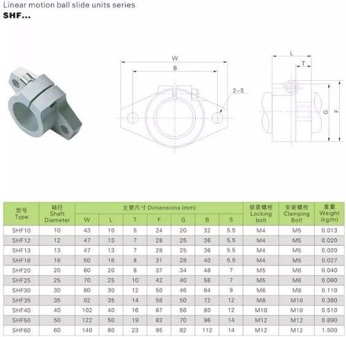 Kit 12 Shf10 Suporte 10mm P/ Eixo Linear Cnc Router Mancal