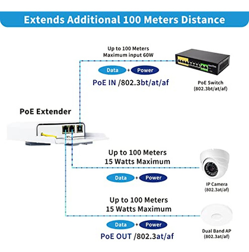 Switch/extensor/amplificador Poe De 3 Puertos Centropower,