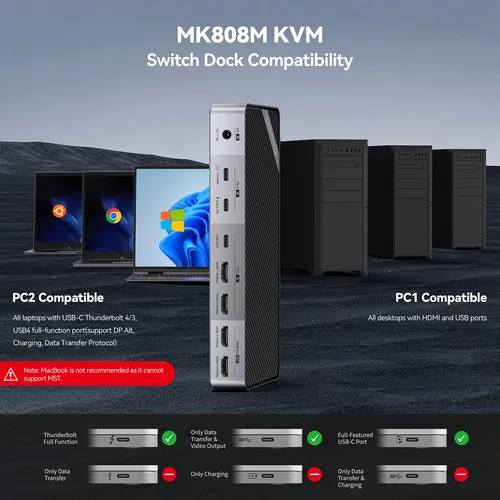 Conmutador Kvm Minisopuru 4k Con Doble Monitor Con 2 Hdmi Pa