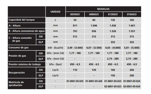 Termotanque Orbis 0080go 80litros Multigas Superior