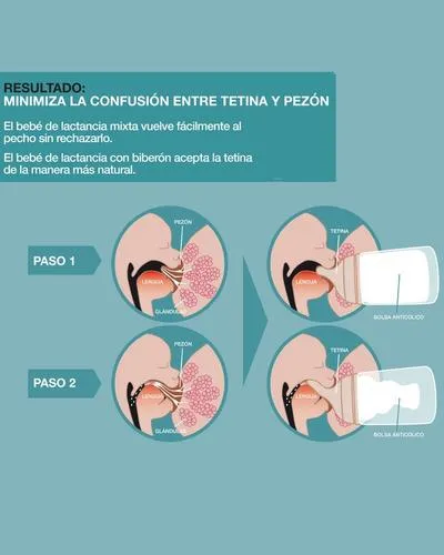 Mamadera Suavinex Anticólico 180ml tetina color transparente de 180mL de flujo variable