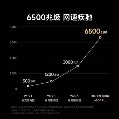 Roteador Xiaomi Be6500 Pro Wi-fi 7 2.5gb Ethernet V.chinesa