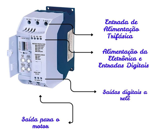 Soft Starter Ssw05 23a 7,5cv 220v/15cv 380v/ Weg 10413822