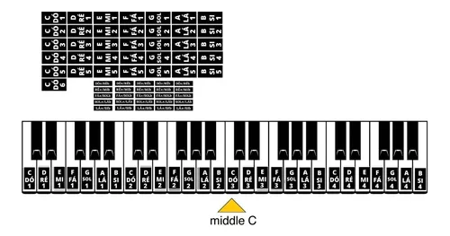 Música nota adesivos 61/88 teclas prático lavável sem marca