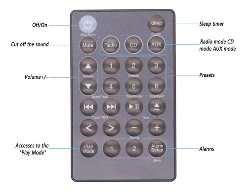 Control Remoto De Bose De Reemplazo Universal Para Bose Wave