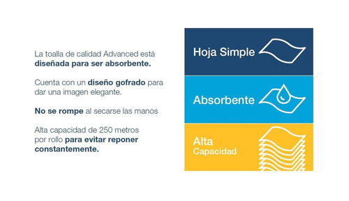 Imagen 3 de 7 de Toalla De Papel 2 Rollos × 250 Metros Tork To55004
