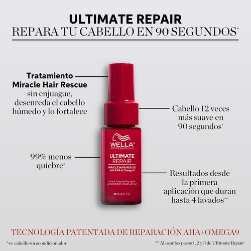 Kit Tratamiento Para Cabello Dañado Wella Ultimate 620 Ml