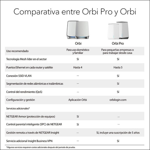 Netgear Orbi Pro Mini Mesh Wifi 6 Sxk30b3, Router + 2 Satéli