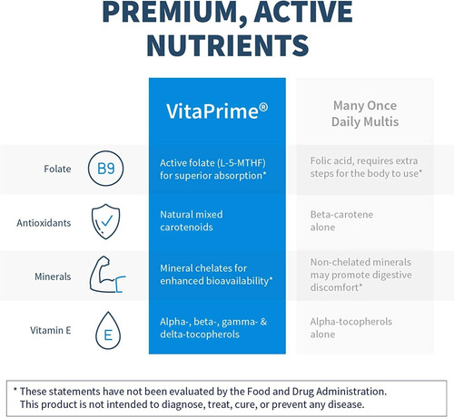 Klaire Labs Vitaprime - Multivitamina Y Mineral Sin Hierro D