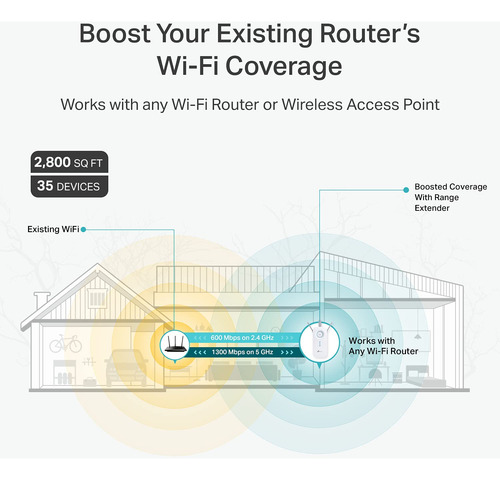 Extensor De Wifi Tp-link Ac1900 (re550), Cubre Hasta 2800