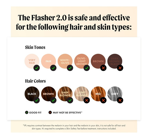 The Flasher 2.0 Nood Depiladora Laser Permanente Ipl Device