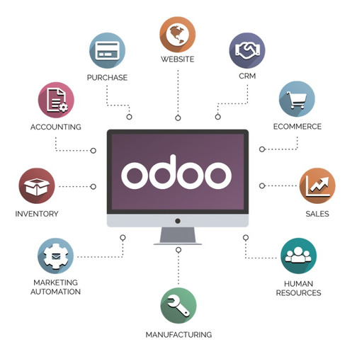 Software Gestión  Pymes Y Comercios - Lomasoft Partner Odoo