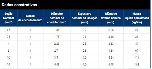 Imagem 3 de 3 de Fio Rígido/sólido 750v 6mm Corfio T/cores Rolo De 20metros!