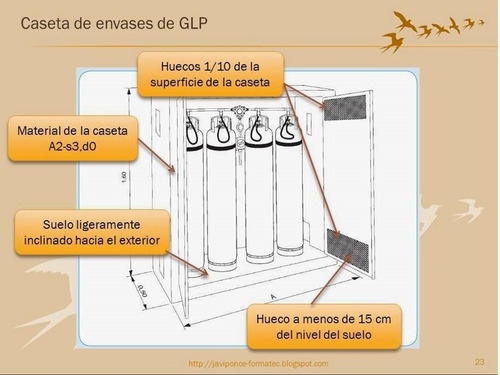 Compresión De Gas Con Instalación Automatizada