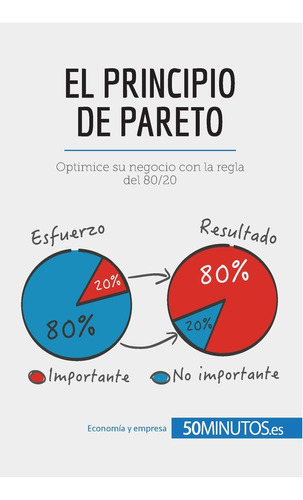 El Principio De Pareto, Gestión Y Marketing, En Español