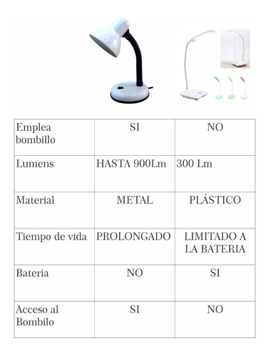 Lampara Escritorio Mesa Cuello Flexible