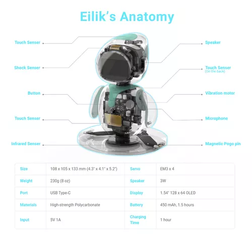 Eilik - Un Robot Compaero De Escritorio Con Interacciones M