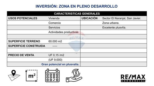 Terreno Urbano Ideal Desarrollo Mixto San Javier