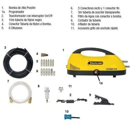 Imagen 5 de 8 de Rociadores De Refrigeración Exterior Pulveriza Agua Garland