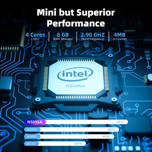 Minipc Cybergeek Nano Win 11 Pro, Intel N5095a De Cuatro Núc