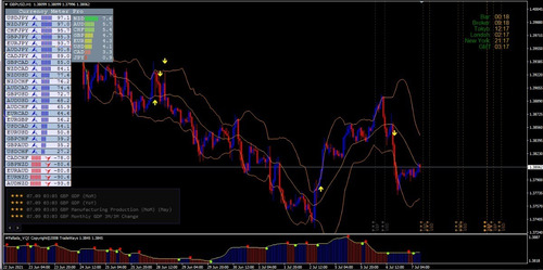 Software De Noticias Forex - Génesis V2.7.3 (mt4)