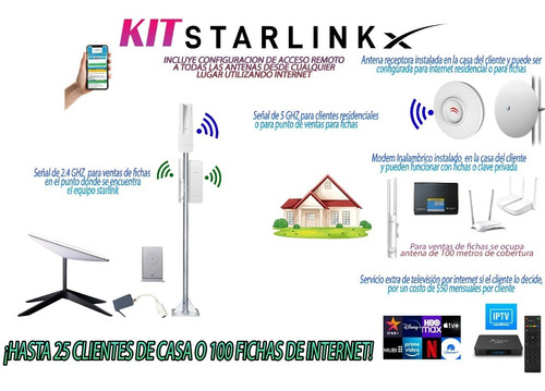 Kit Para Starlink Omnitik 25 Clientes + Fichas Y Vpn