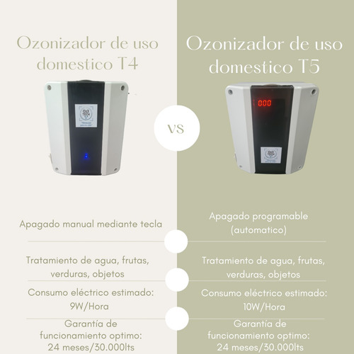Generador De Ozono Para Hogares (agua, Verduras Y Más)