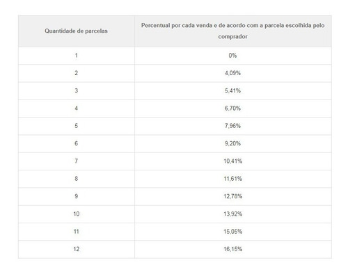 Imagem 6 de 7 de 90 Maquininhas Mercadopago Point
