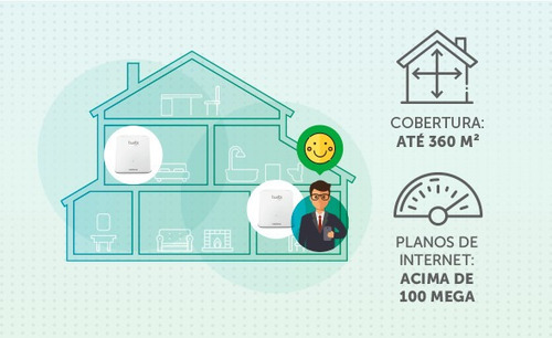 Imagem 2 de 7 de Roteador Intelbras Twibi Wifi Mesh Fast Conjunto 2 Unidades