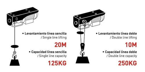 Imagen 2 de 9 de Diferencial Eléctrica 250 Kilos Polipasto Trabajo Pesado