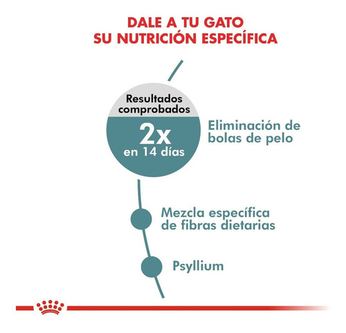 Imagen 4 de 6 de Alimento Royal Canin Feline Care Nutrition Hairball Care para gato adulto sabor mix en bolsa de 1.5 kg