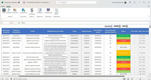 Planilha Dashboard Controle De Tarefas