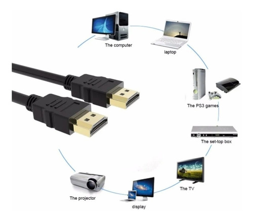 Imagen 3 de 3 de Cable Full Hd Compatible C/dispositivos Hdmi 10 Metros V 1.4