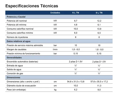 Bosch Calefon A Gas 6 Litros Tiro Natural Blanco Glp