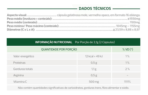 Imagem 3 de 4 de Kit Zynnavit C Arginina - 3 Unidades - C/60