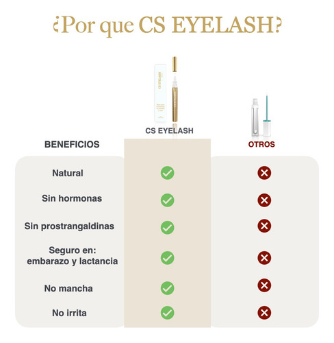 Cs Eyelash Nasmac® Serum Para Pestañas 6ml