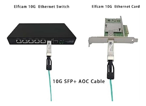 Elfcam® - Cable De Fibra Óptica Om3 Sfp+ A Sfp+ Aoc 10gbps,