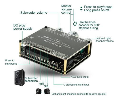 Módulo De Placa Amplificadora De Audio Bluetooth 5.1 De 2.1